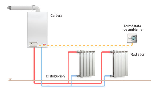 Sistema de calefacción. mantenimiento