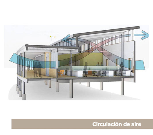 El Papel del HVAC en Ciudades Inteligentes y Edificios Verdes