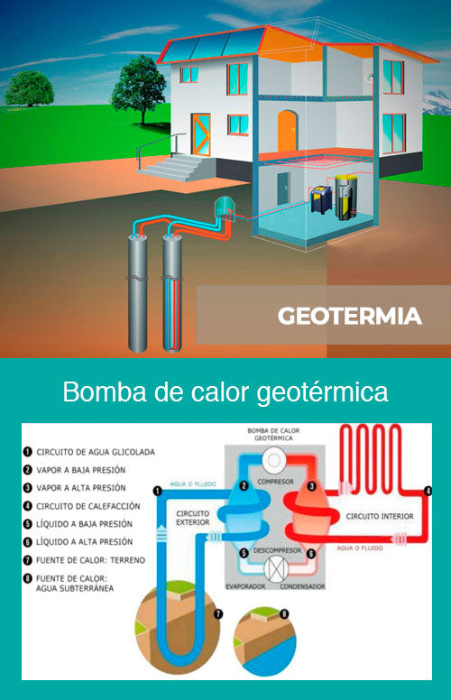 El auge de las soluciones HVAC geotérmicas y solares en España y la Unión Europea